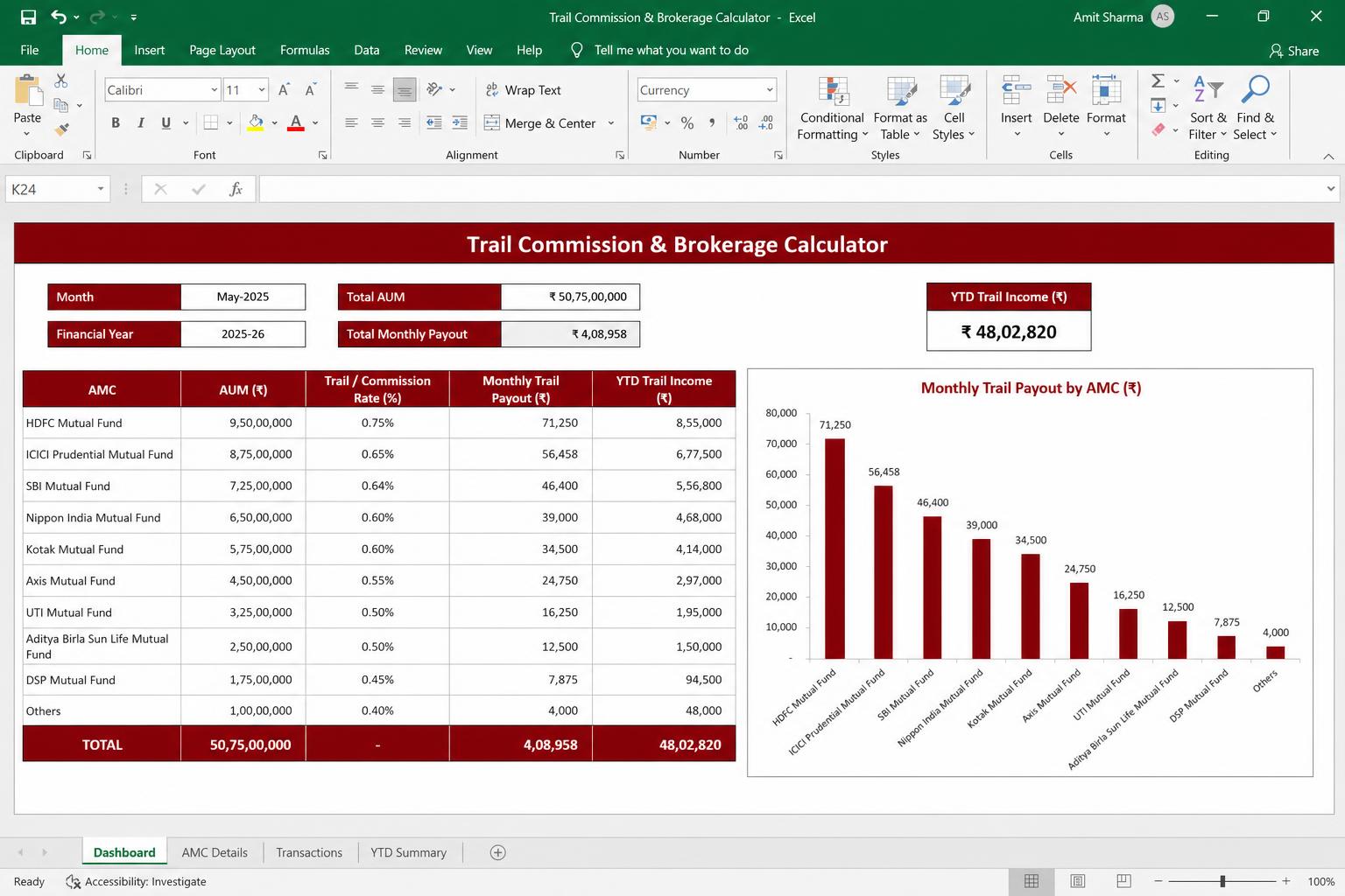 Trail Commission & Brokerage Calculator