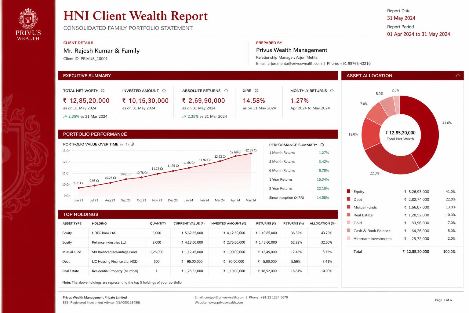 HNI Client Wealth Report