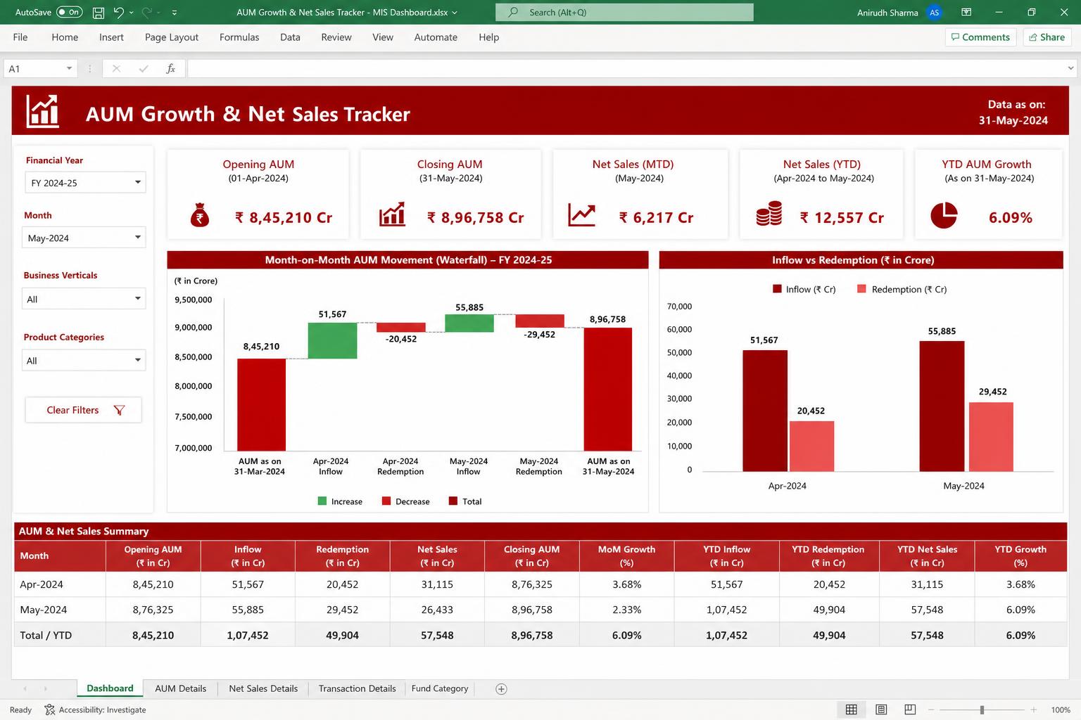 AUM Growth & Net Sales Tracker