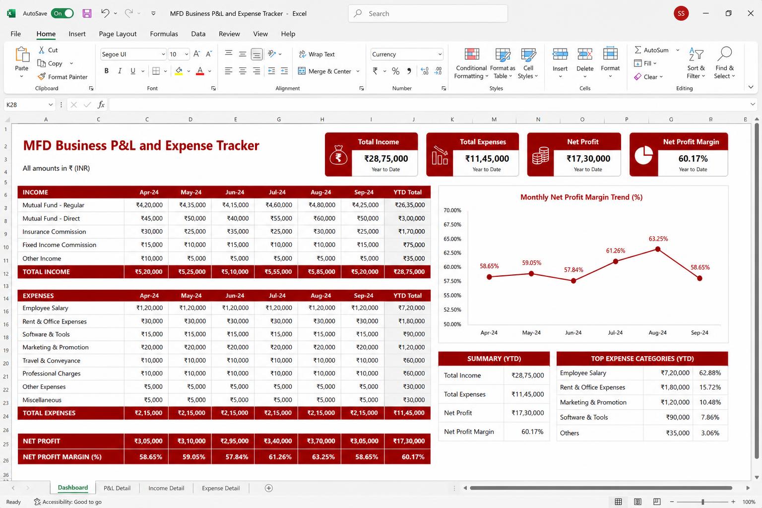 MFD Business P&L and Expense Tracker