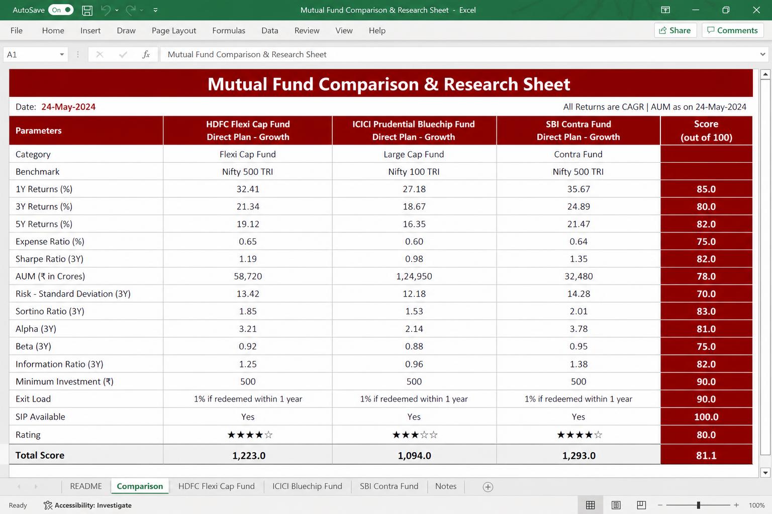 Mutual Fund Comparison & Research Sheet